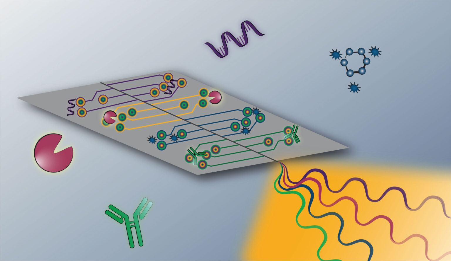 Biocomponents Background Properties & Performance | EBRC Research Roadmap